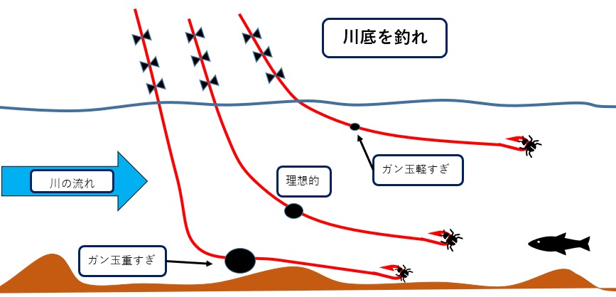 渓流釣り初心者に知ってほしい 基本的な釣り方６つのコツ 八方趣味人