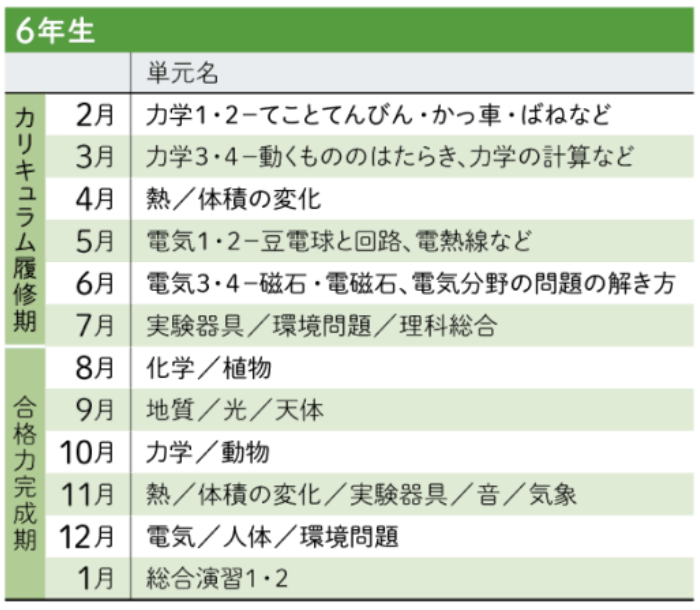 f:id:happy-it:20200531114546p:plain f:id:happy-it:20200531114546p:plain