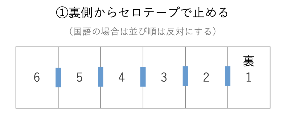 f:id:happy-it:20210917091833p:plain