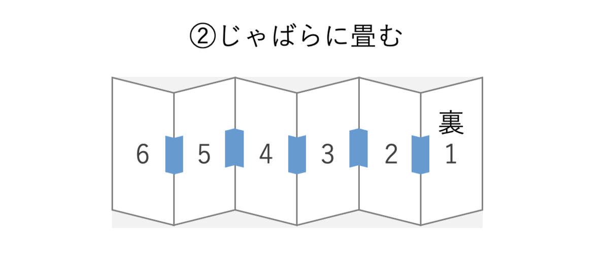 f:id:happy-it:20210917091846p:plain