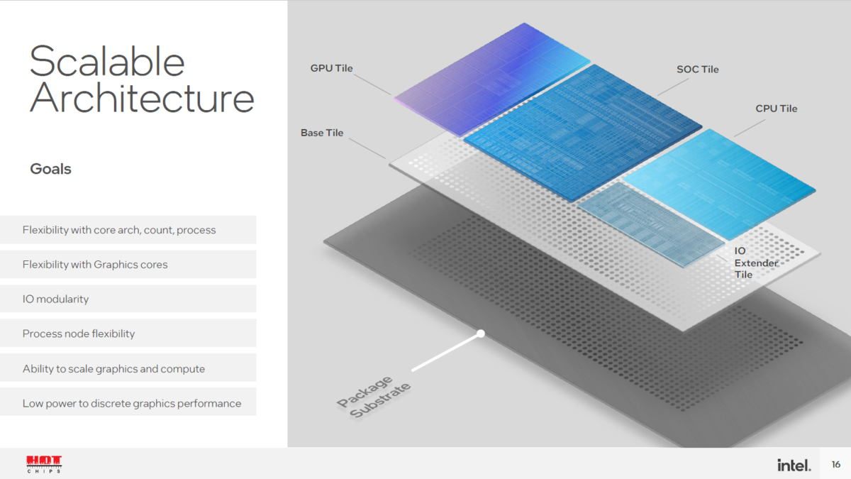 IntelのPC向けCPUのロードマップを調べる - 旧サイト(新URLを見てね)