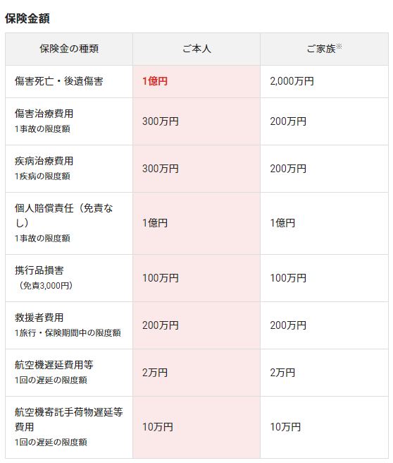 (出典：エポスカード)