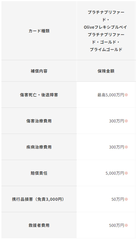 (出典：三井住友カード)