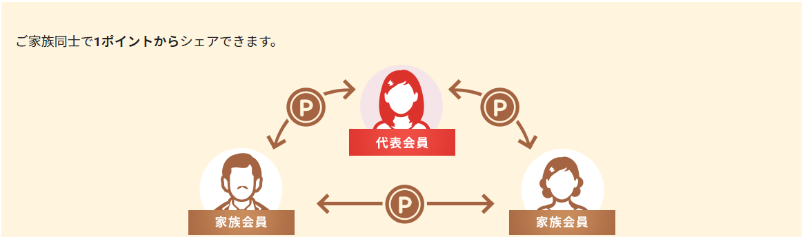 (出典：エポスカード)