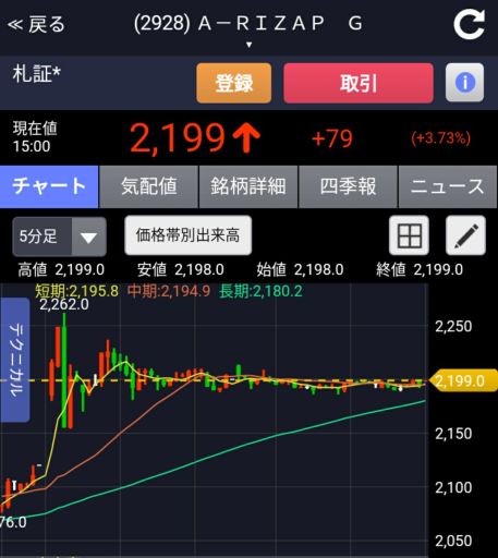 f:id:happy-retirement:20171221150856j:plain f:id:happy-retirement:20171221150856j:plain