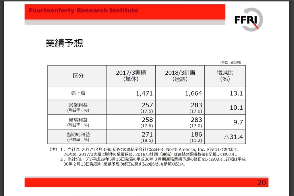 f:id:happy-retirement:20180215113759j:plain f:id:happy-retirement:20180215113759j:plain