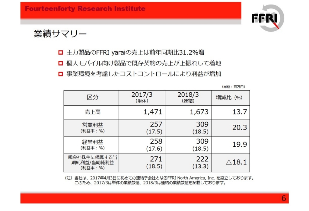 f:id:happy-retirement:20180515174348j:plain f:id:happy-retirement:20180515174348j:plain