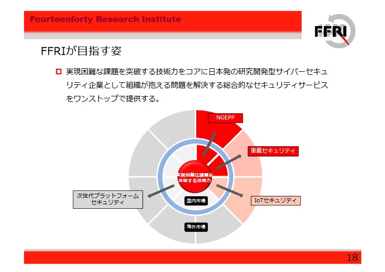 f:id:happy-retirement:20180528150343j:plain f:id:happy-retirement:20180528150343j:plain