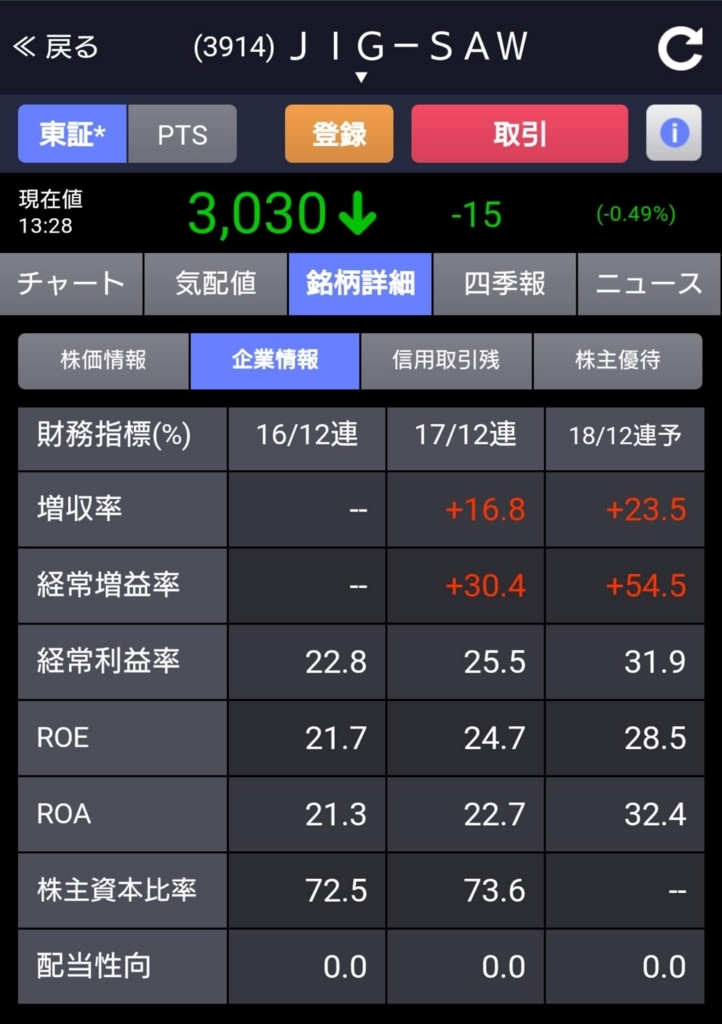 f:id:happy-retirement:20180719134215j:plain f:id:happy-retirement:20180719134215j:plain