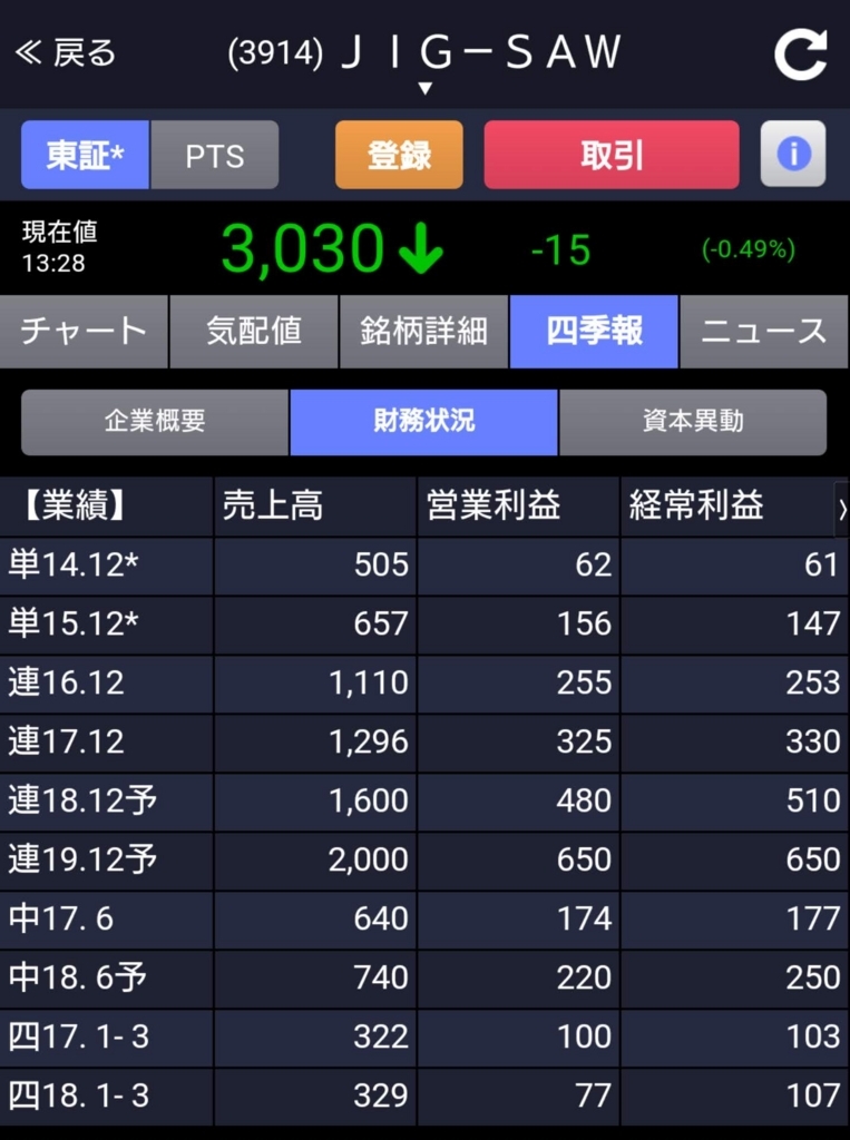 f:id:happy-retirement:20180719134217j:plain f:id:happy-retirement:20180719134217j:plain
