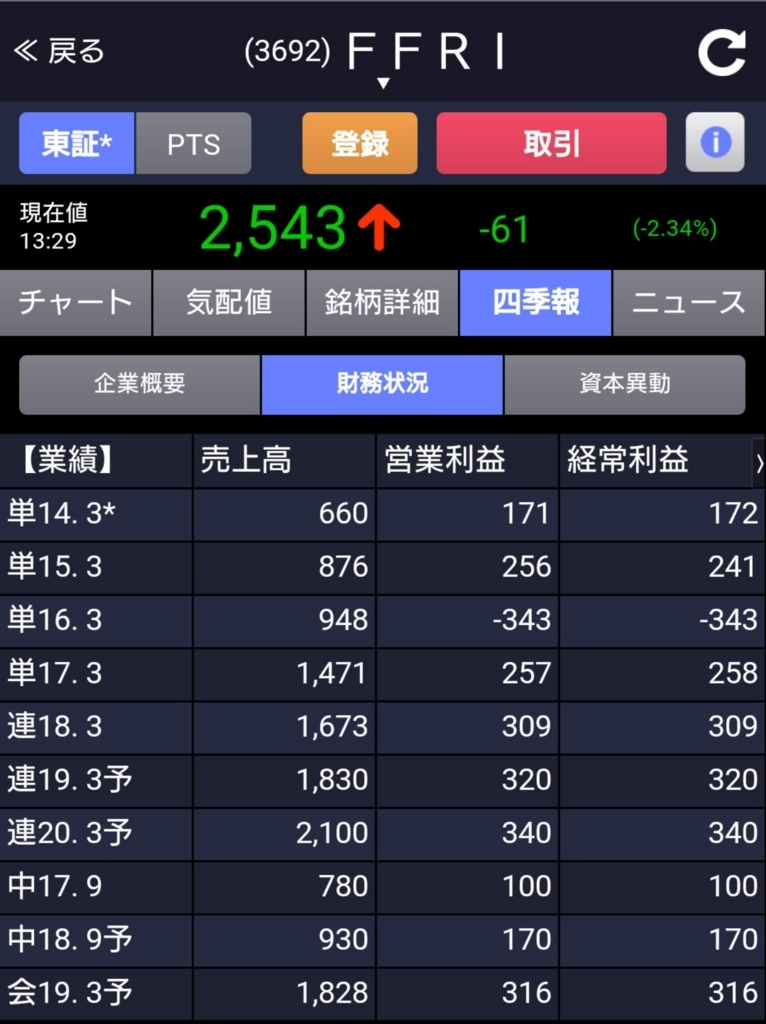 f:id:happy-retirement:20180719134223j:plain f:id:happy-retirement:20180719134223j:plain
