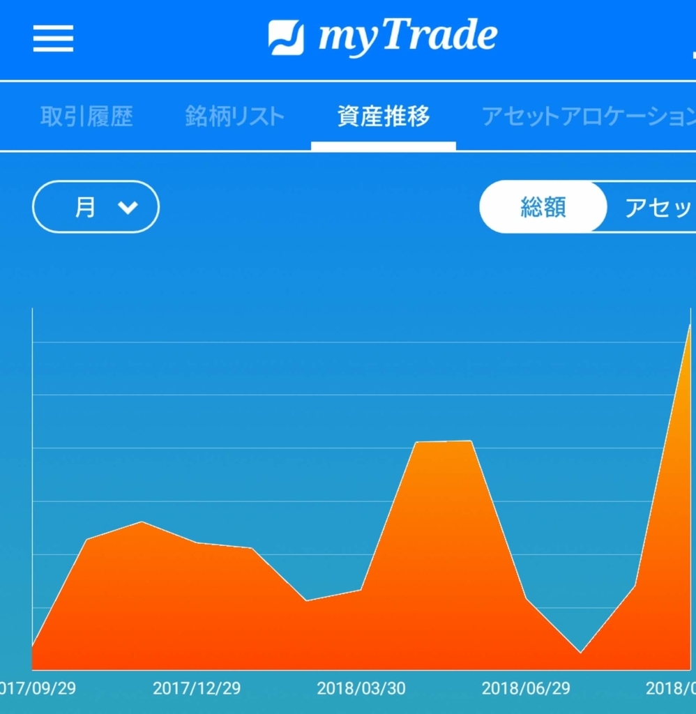 f:id:happy-retirement:20180926175349j:plain f:id:happy-retirement:20180926175349j:plain