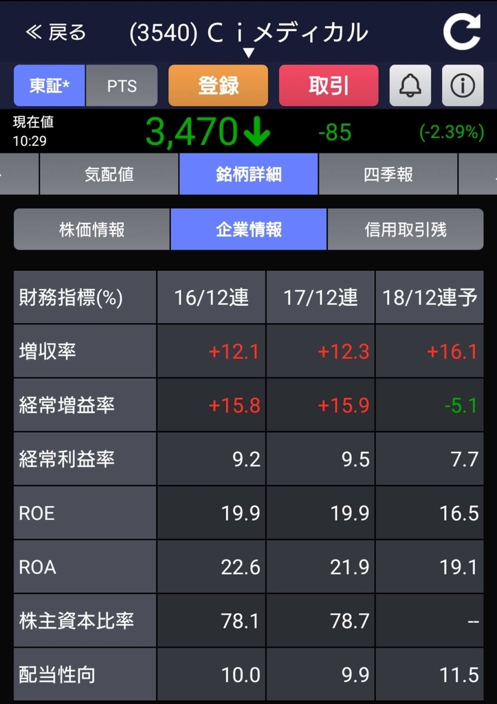 f:id:happy-retirement:20181206105506j:plain f:id:happy-retirement:20181206105506j:plain
