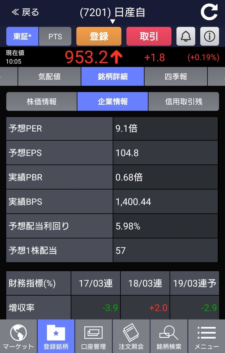 f:id:happy-retirement:20190322112718j:plain f:id:happy-retirement:20190322112718j:plain