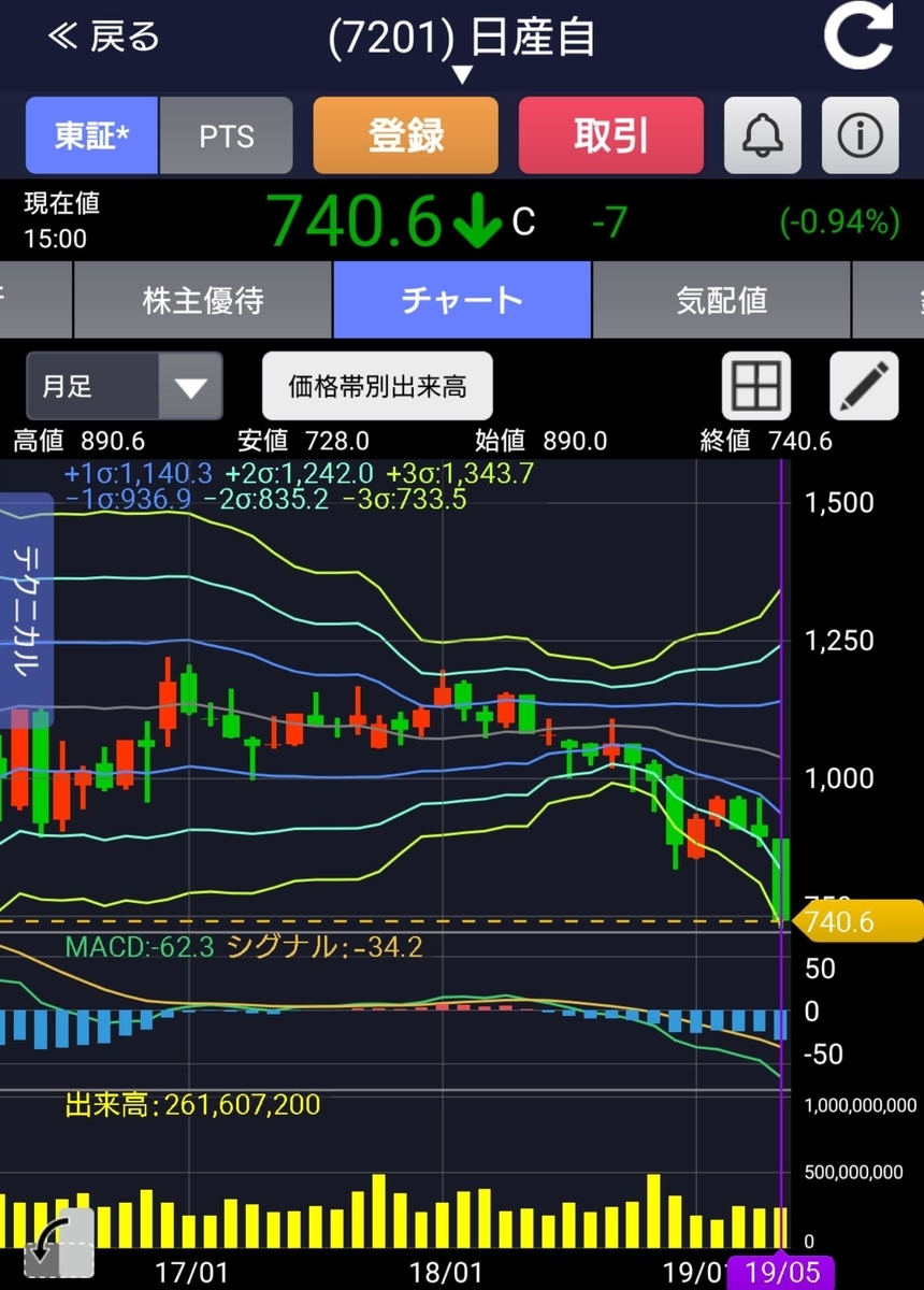 f:id:happy-retirement:20190526135407j:plain f:id:happy-retirement:20190526135407j:plain