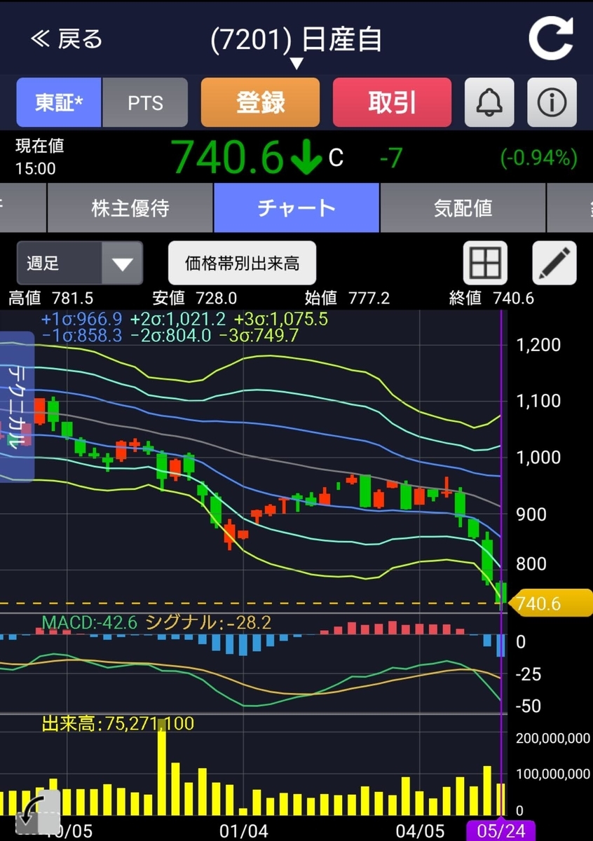 f:id:happy-retirement:20190526135409j:plain f:id:happy-retirement:20190526135409j:plain