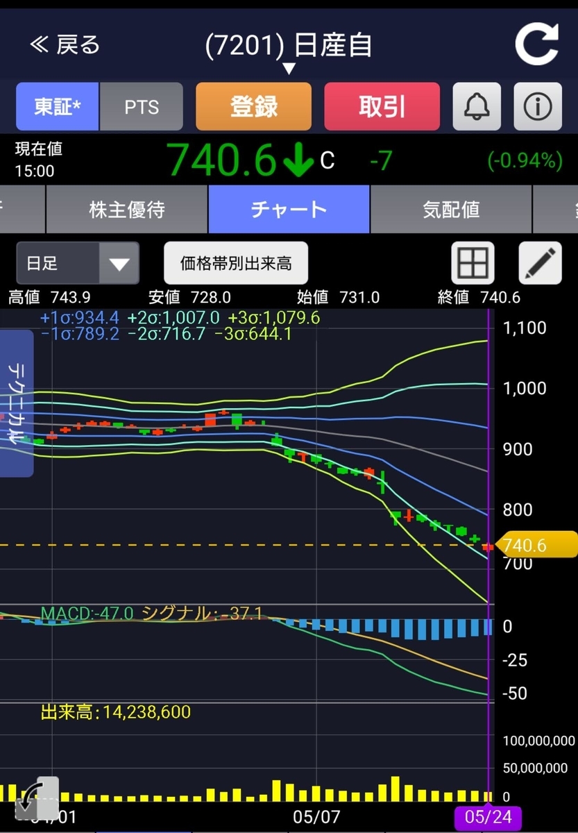 f:id:happy-retirement:20190526135410j:plain f:id:happy-retirement:20190526135410j:plain