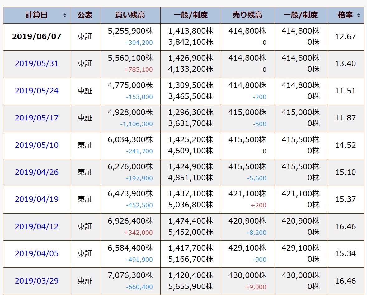 f:id:happy-retirement:20190612205049j:plain f:id:happy-retirement:20190612205049j:plain