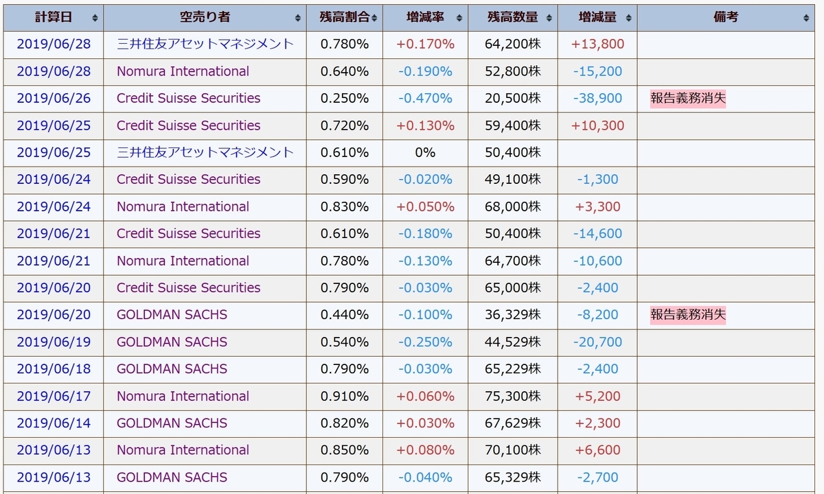 f:id:happy-retirement:20190704131251j:plain f:id:happy-retirement:20190704131251j:plain