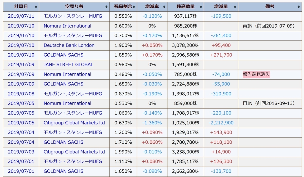 f:id:happy-retirement:20190713070012j:plain f:id:happy-retirement:20190713070012j:plain