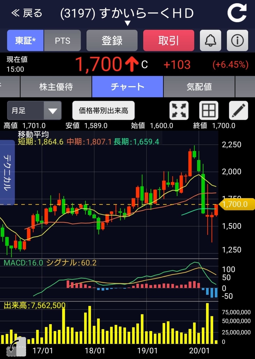 f:id:happy-retirement:20200509093511j:plain f:id:happy-retirement:20200509093511j:plain