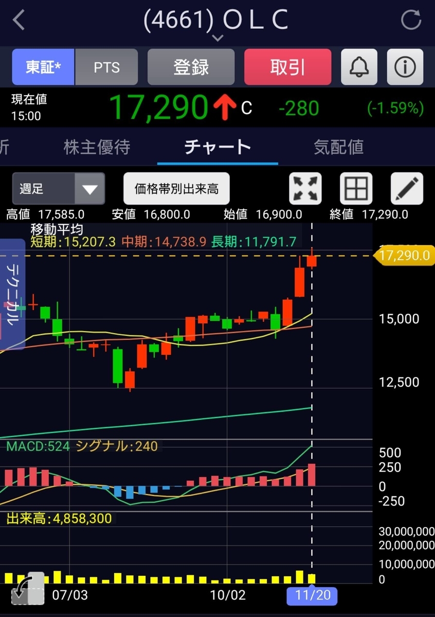 f:id:happy-retirement:20201123080502j:plain