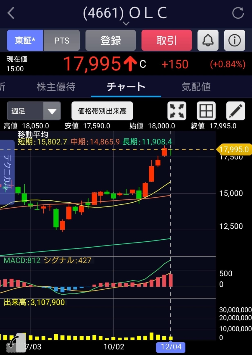 f:id:happy-retirement:20201205153645j:plain