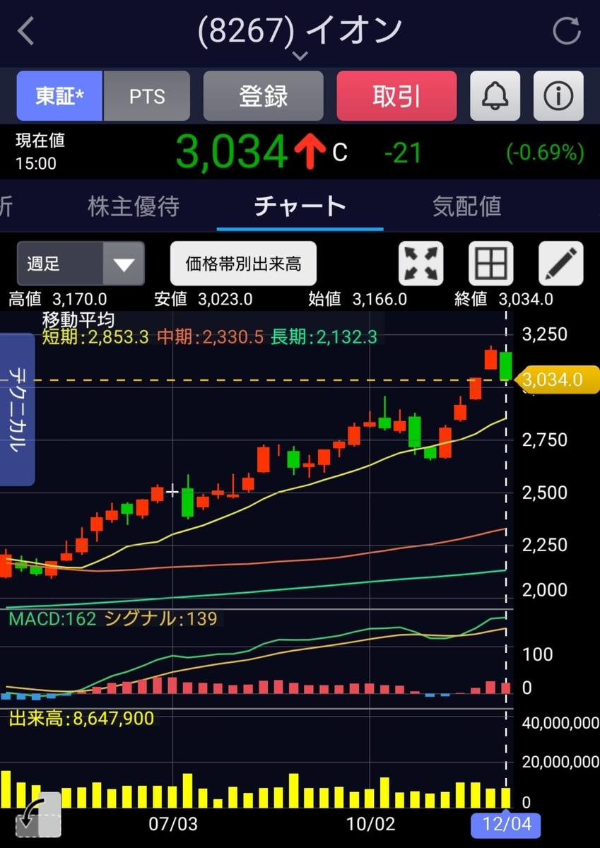 f:id:happy-retirement:20201205153652j:plain