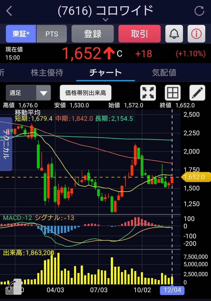 f:id:happy-retirement:20201205155024j:plain