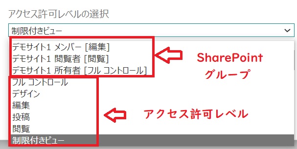 SharePointOnline権限
