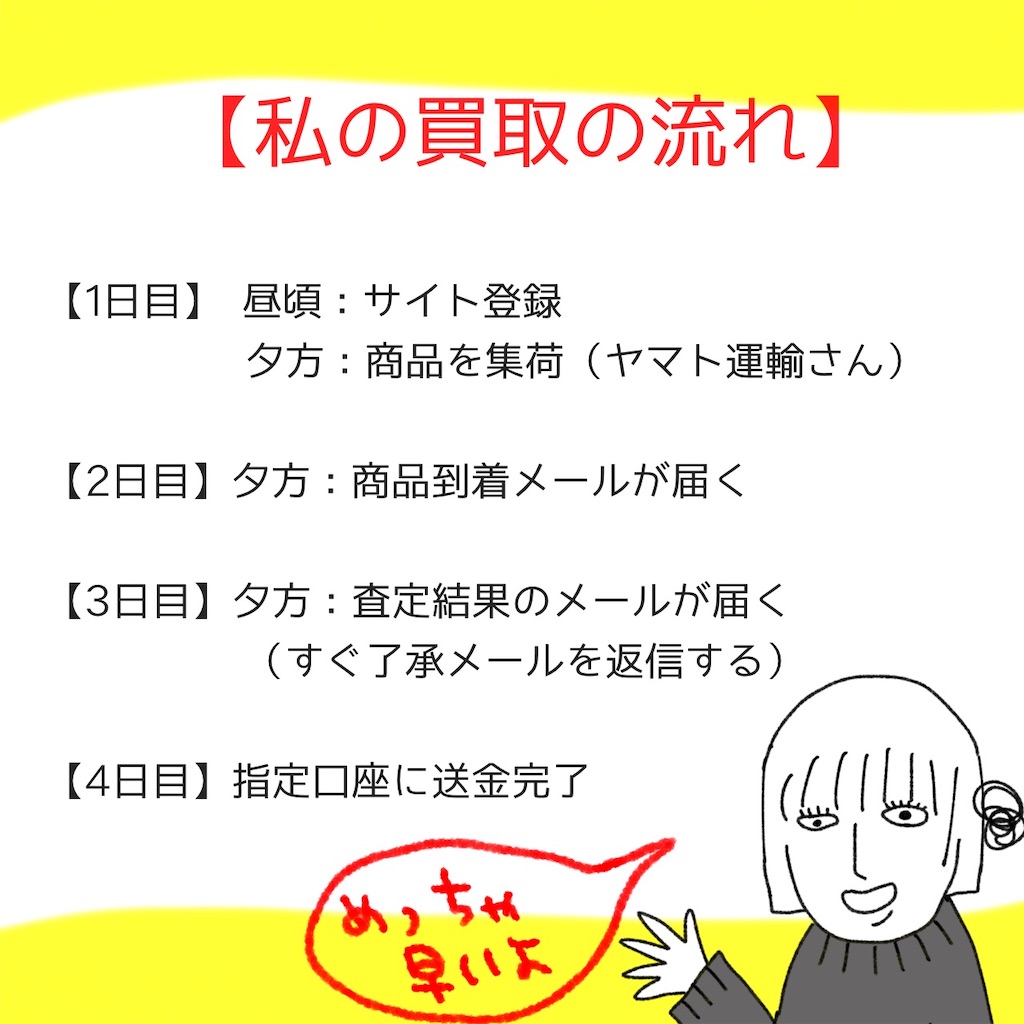 f:id:happy305c:20220225162541j:image