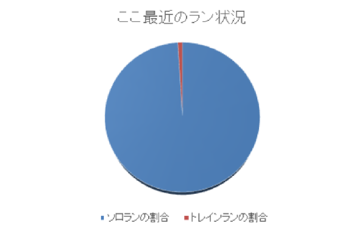 f:id:happyBiking:20190528133121p:plain