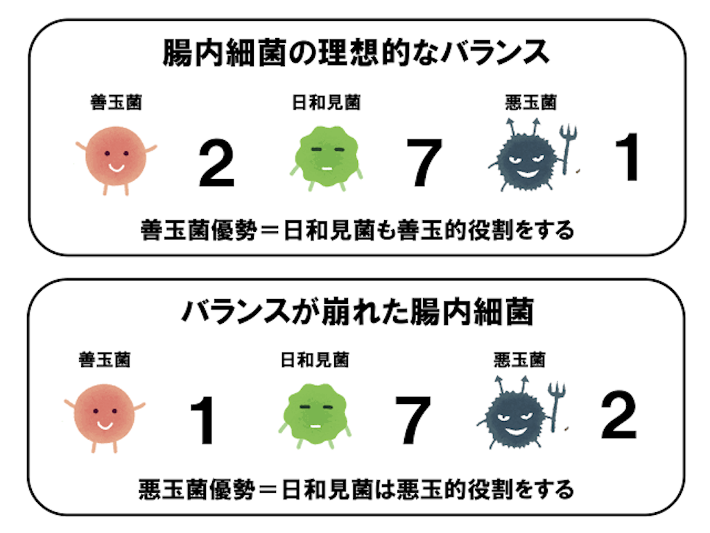 f:id:happy_2525:20210116093815p:image
