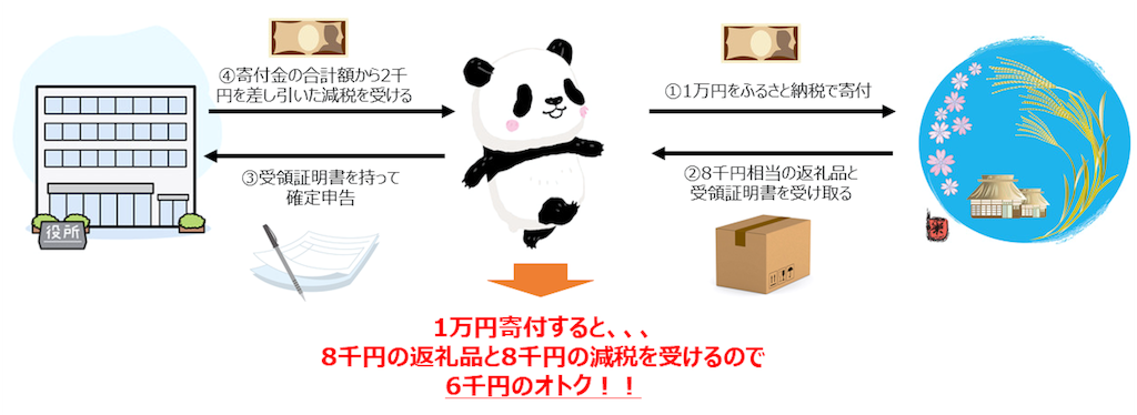 f:id:happy_chan:20181213150146p:image