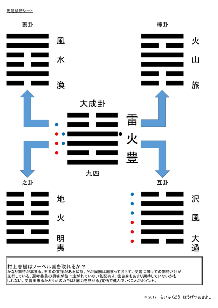 f:id:happycome_hogetsu:20170424031143j:plain f:id:happycome_hogetsu:20170424031143j:plain