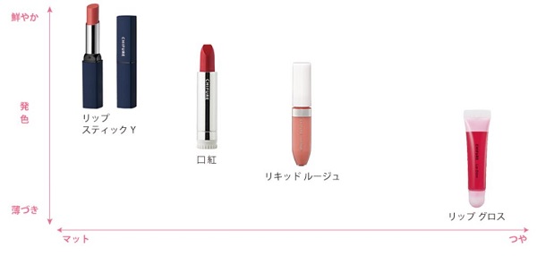 ちふれHP