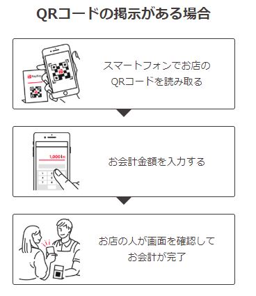 PayPay QRコード支払い