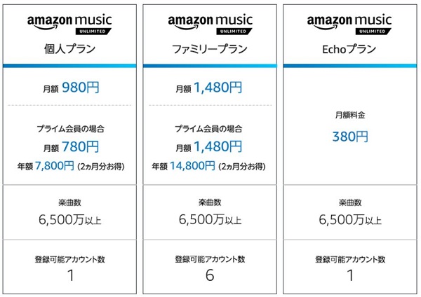 Amazon Music Unlimited