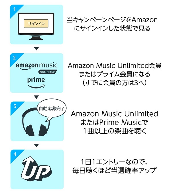 Amazon Music キャンペーン