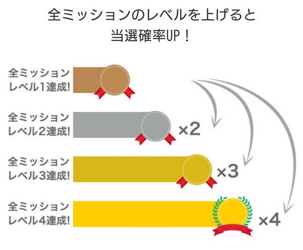 楽天ルーム　キャンペーン