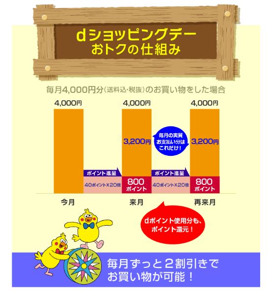 dショッピング