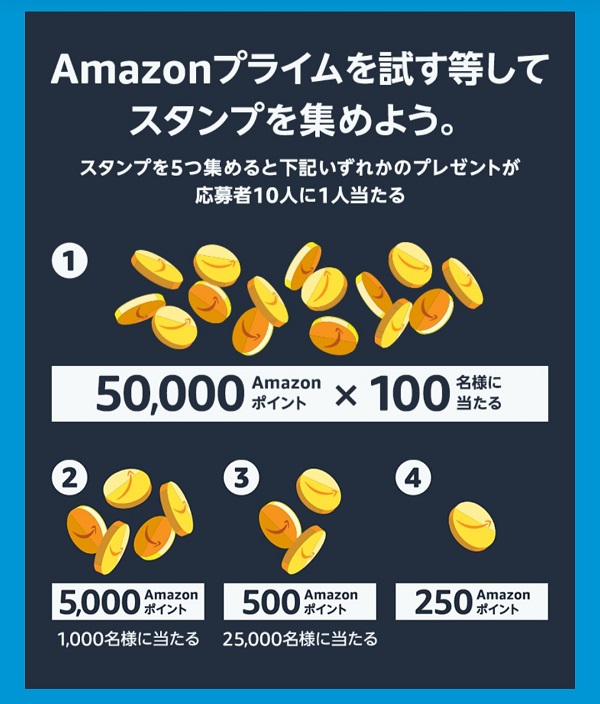 Amazon スタンプラリー