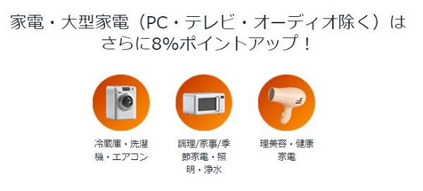 Amazon タイムセール祭り