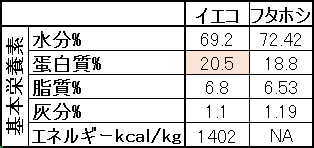 f:id:happyguppyaki:20180109214606p:plain