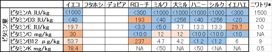 f:id:happyguppyaki:20180109221917p:plain