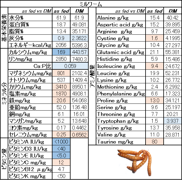 f:id:happyguppyaki:20190412210952p:plain