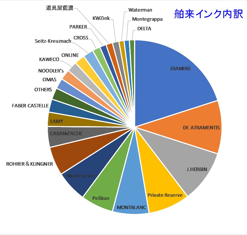 f:id:happyinkdays:20170330215717j:plain