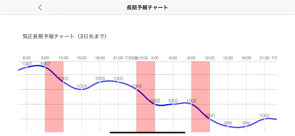 f:id:happymayalife:20220720171314p:image