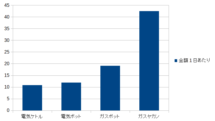 f:id:happyreina:20181024085520p:plain f:id:happyreina:20181024085520p:plain