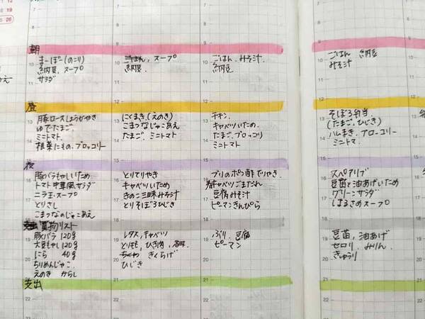ほぼ日手帳の献立ノート